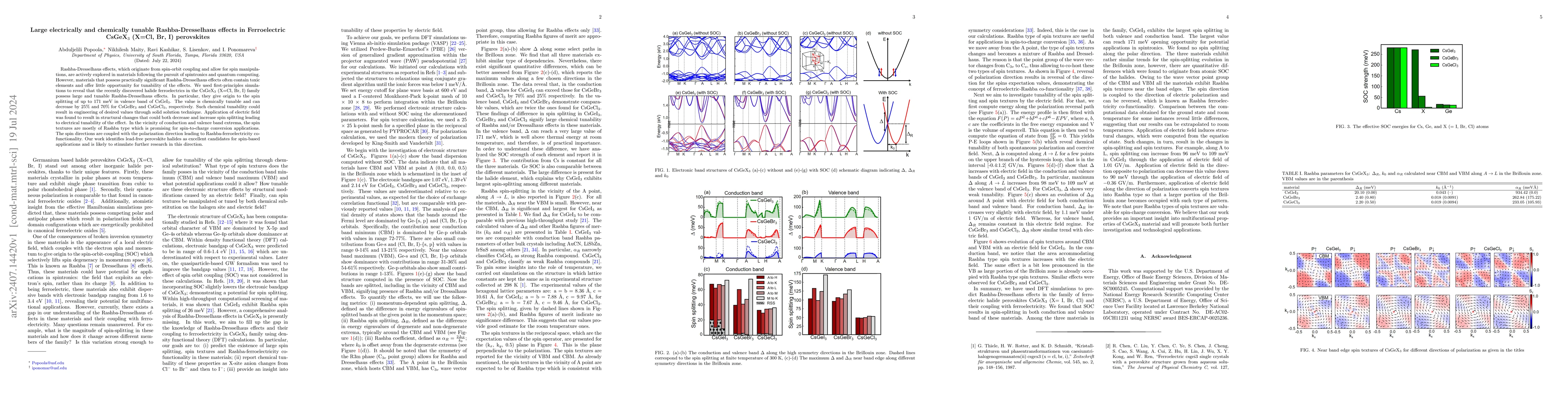 Thumbnail for Large electrically and chemically tunable Rashba-Dresselhaus effects in
  Ferroelectric CsGeX$_3$ (X=Cl, Br, I) perovskites