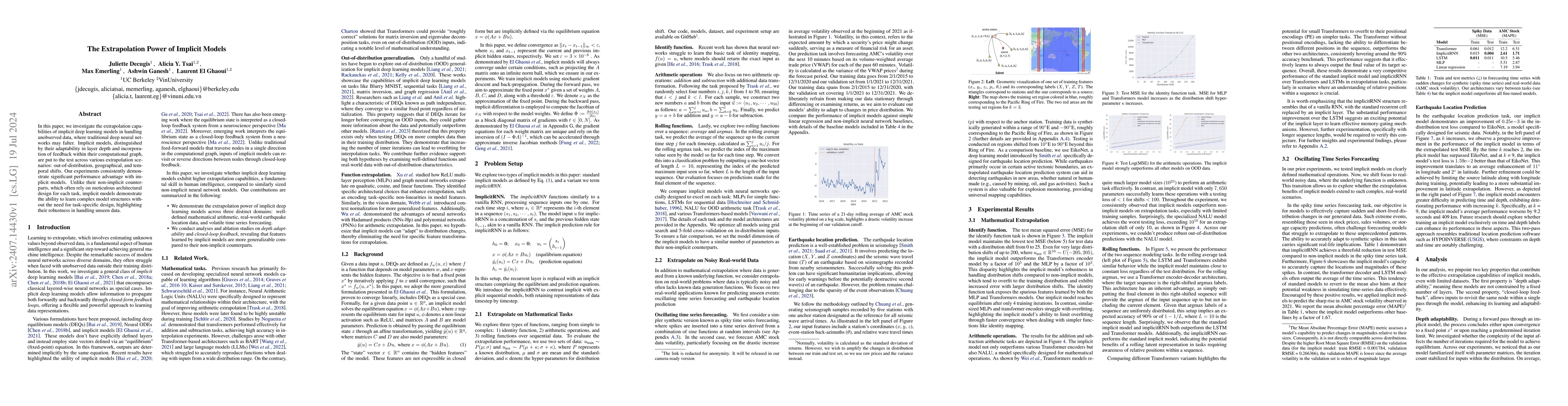 Thumbnail for The Extrapolation Power of Implicit Models