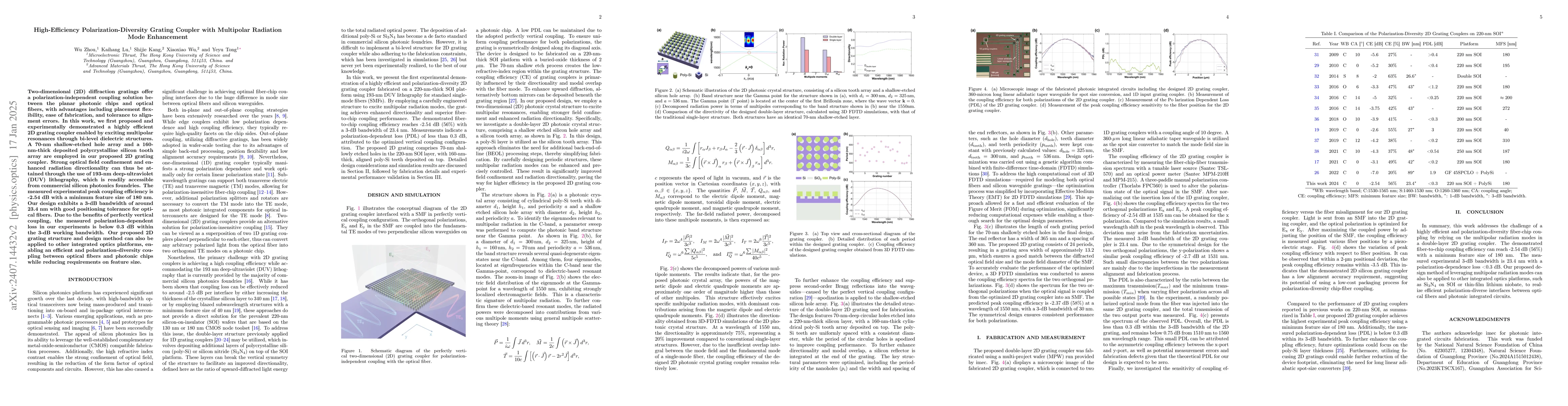 Thumbnail for Experimental Demonstration of Efficient and Polarization-Diversity
  Fiber-Chip Coupling by 2D Grating Couplers with 193-nm DUV Lithography