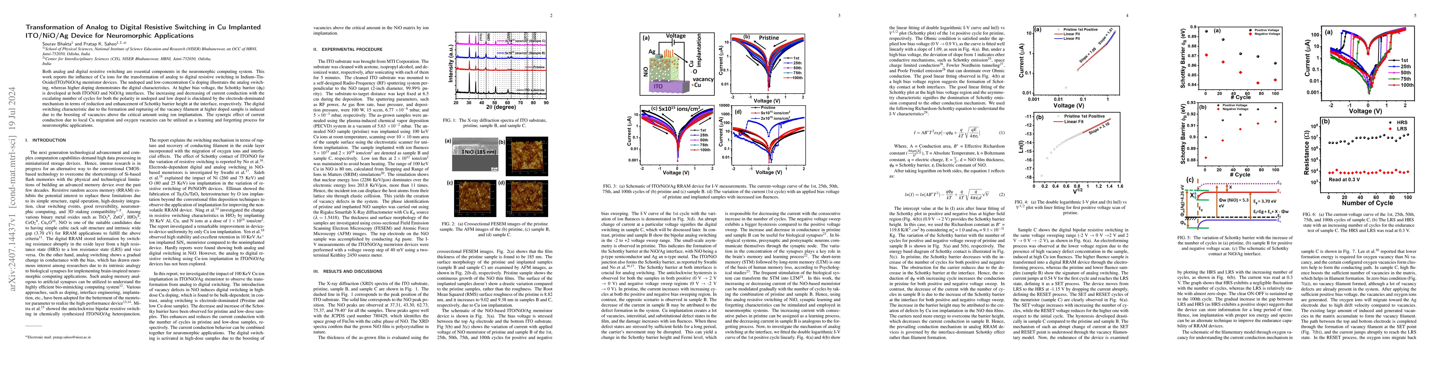Thumbnail for Transformation of Analog to Digital Resistive Switching in Cu Implanted
  ITO/NiO/Ag Device for Neuromorphic Applications
