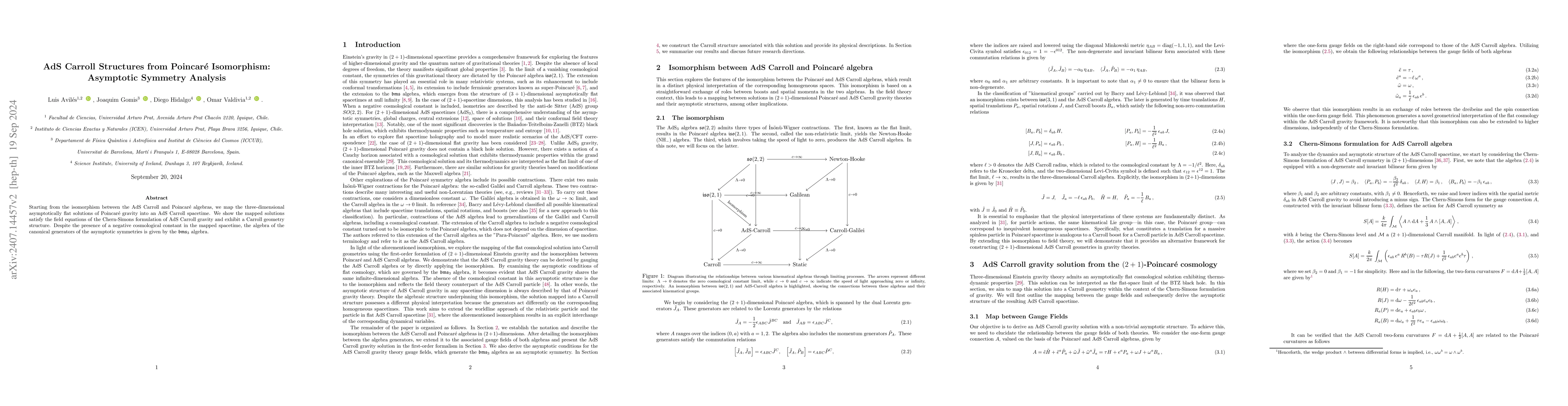 Thumbnail for AdS Carroll Structures from Poincaré Isomorphism: Asymptotic Symmetry
  Analysis