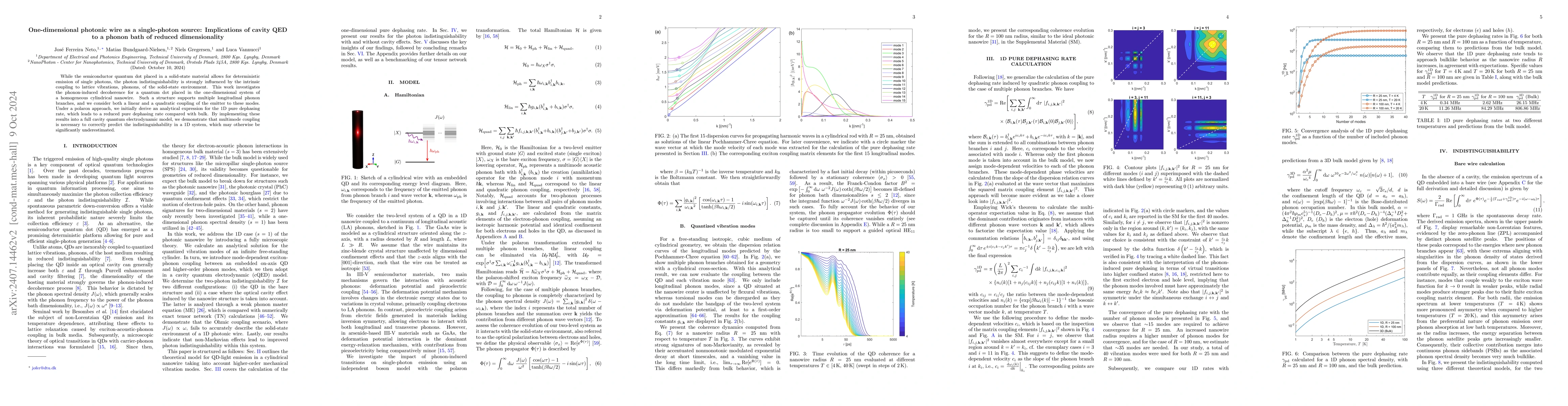Thumbnail for One-dimensional photonic wire as a single-photon source: Implications of
  cavity QED to a phonon bath of reduced dimensionality