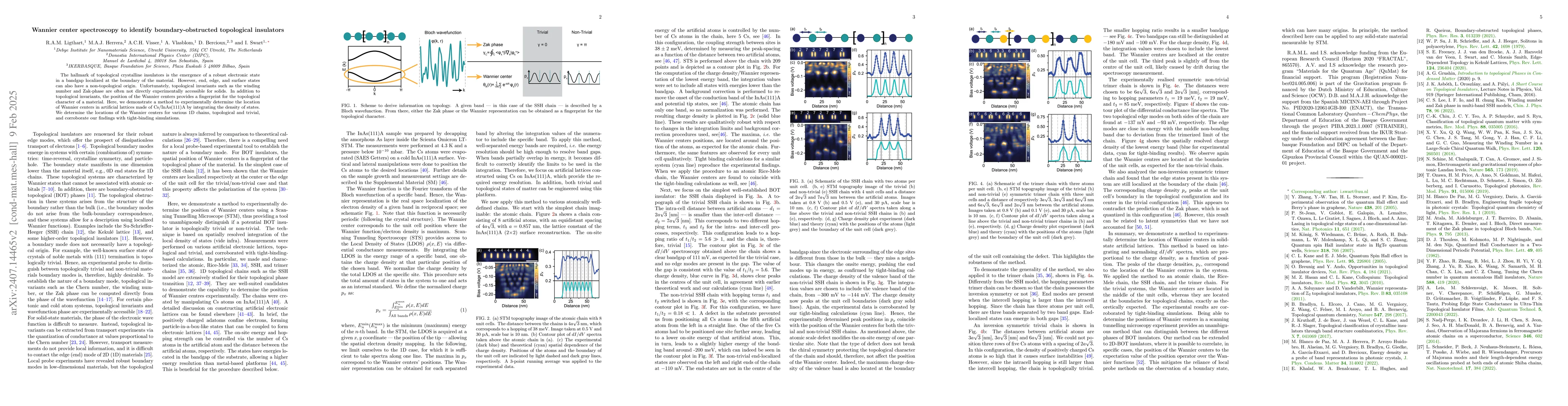 Thumbnail for Experimental Determination of Wannier Centers in 1D topological chains