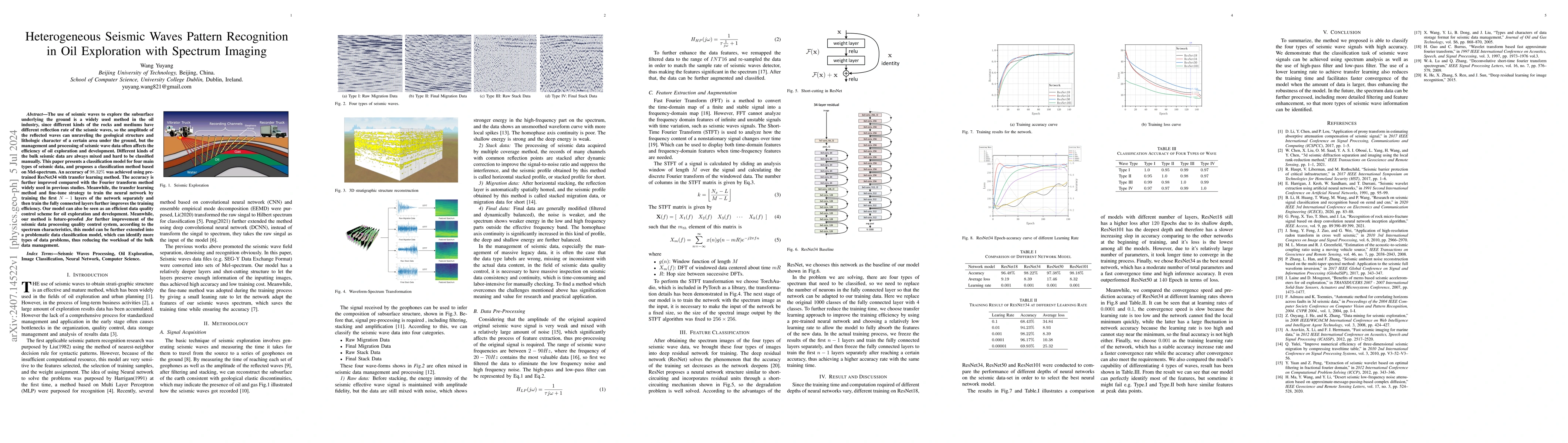 Thumbnail for Heterogeneous Seismic Waves Pattern Recognition in Oil Exploration with
  Spectrum Imaging