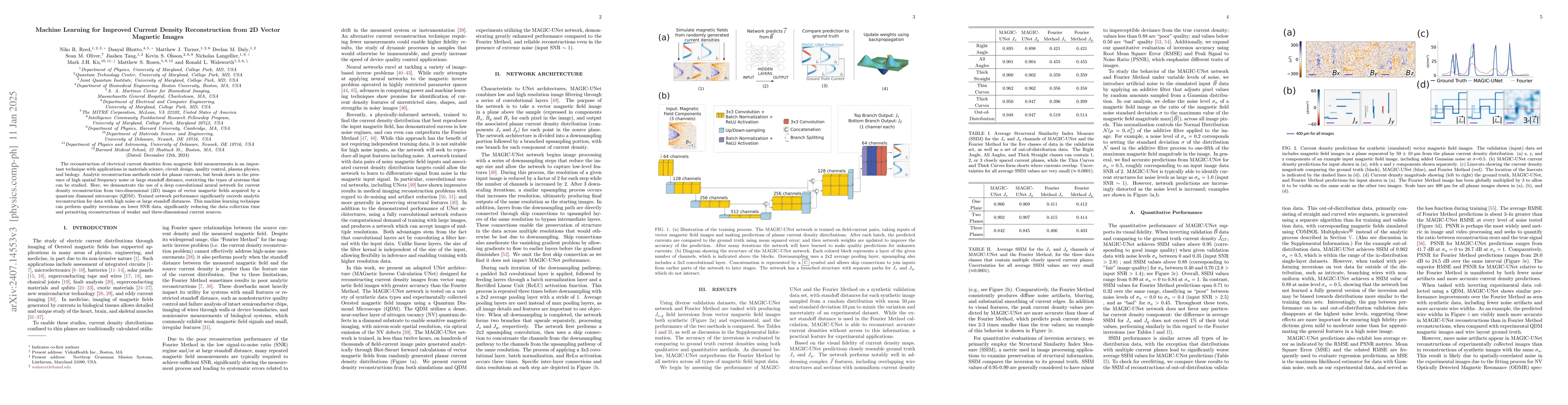 Thumbnail for Machine Learning for Improved Current Density Reconstruction from 2D
  Vector Magnetic Images