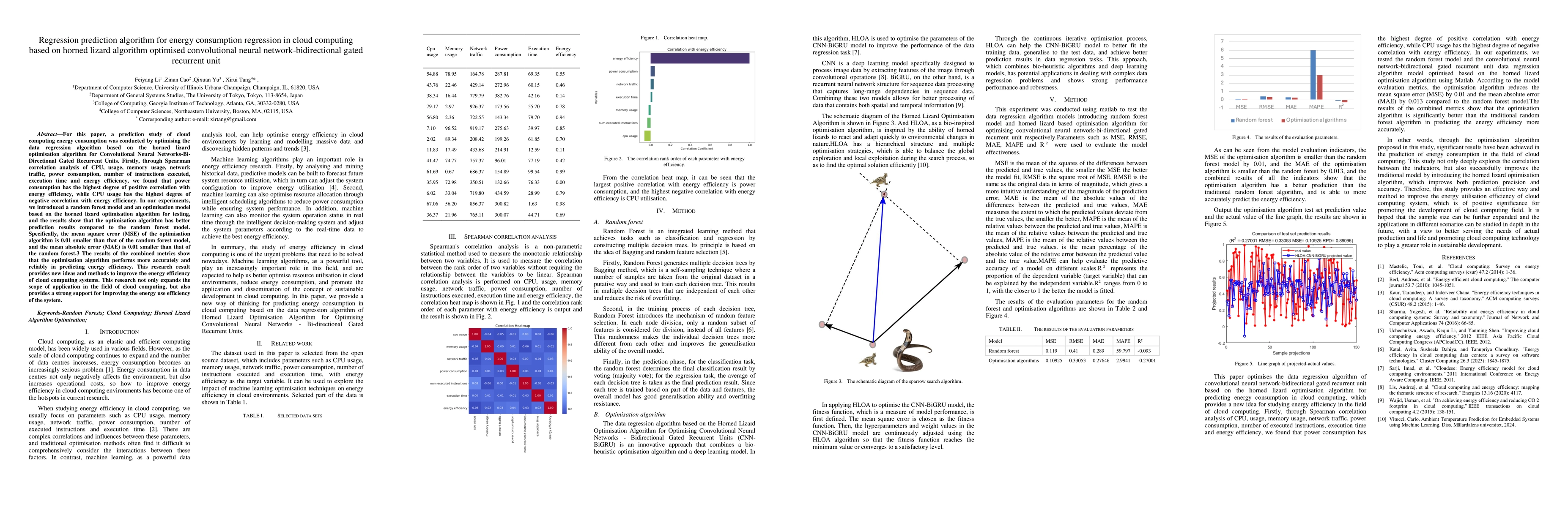 Thumbnail for Regression prediction algorithm for energy consumption regression in
  cloud computing based on horned lizard algorithm optimised convolutional
  neural network-bidirectional gated recurrent unit