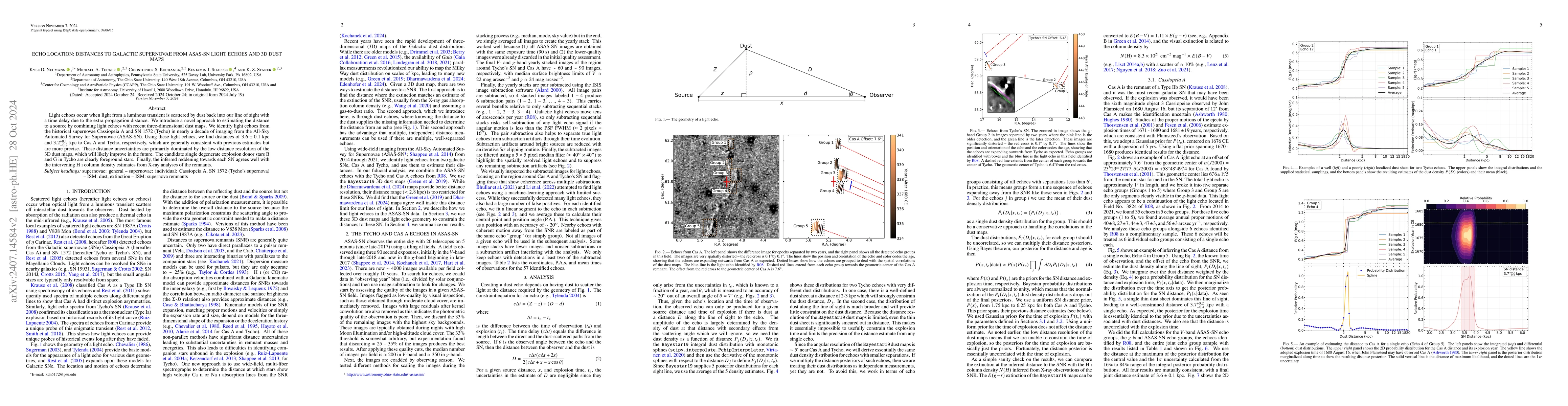 Thumbnail for Echo Location: Distances to Galactic Supernovae From ASAS-SN Light
  Echoes and 3D Dust Maps