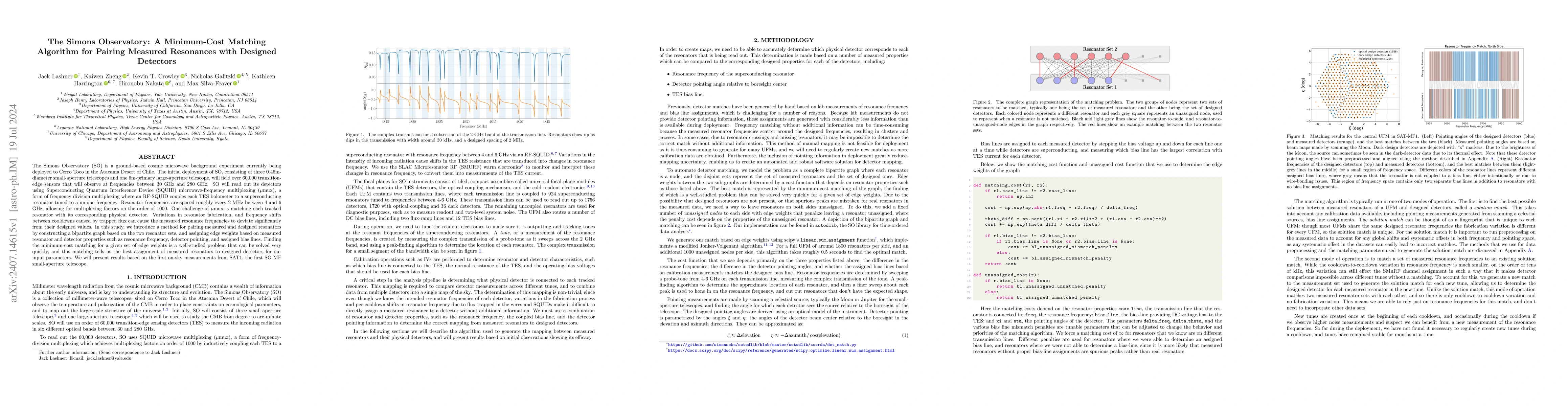 Thumbnail for The Simons Observatory: A Minimum-Cost Matching Algorithm for Pairing
  Measured Resonances with Designed Detectors
