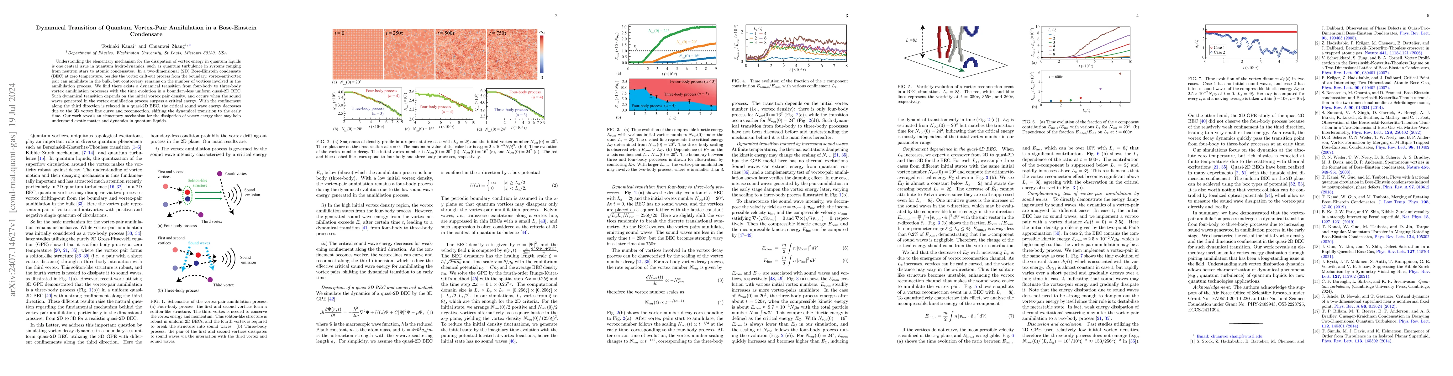 Thumbnail for Dynamical Transition of Quantum Vortex-Pair Annihilation in a
  Bose-Einstein Condensate