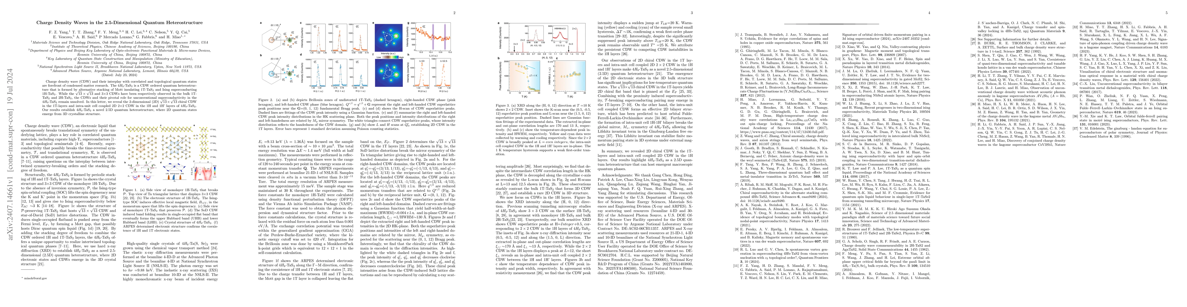Thumbnail for Charge Density Waves in the 2.5-Dimensional Quantum Heterostructure
