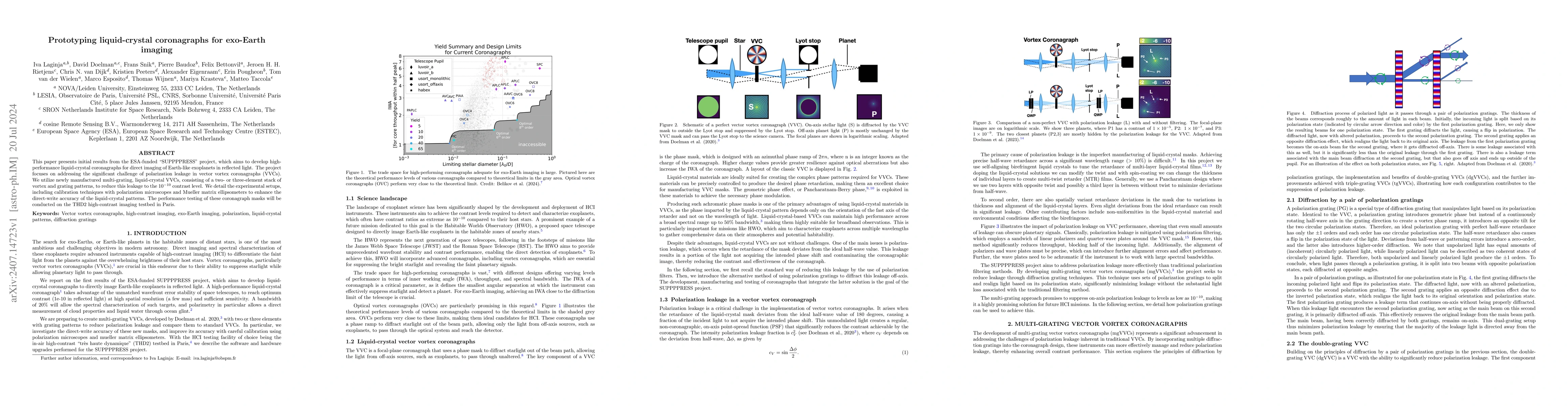 Thumbnail for Prototyping liquid-crystal coronagraphs for exo-Earth imaging