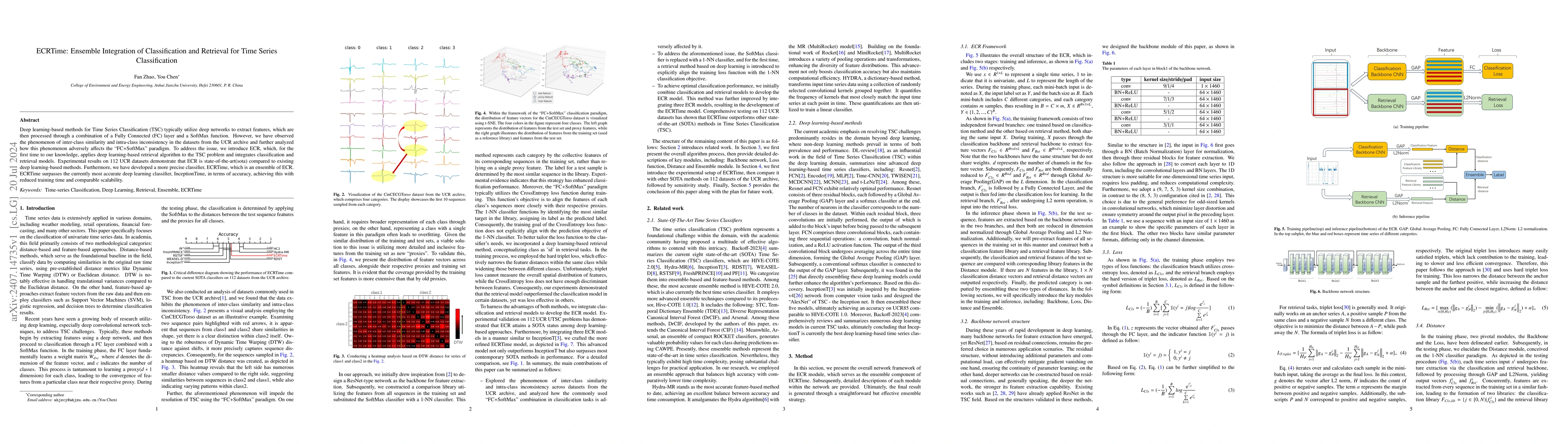 Thumbnail for ECRTime: Ensemble Integration of Classification and Retrieval for Time
  Series Classification