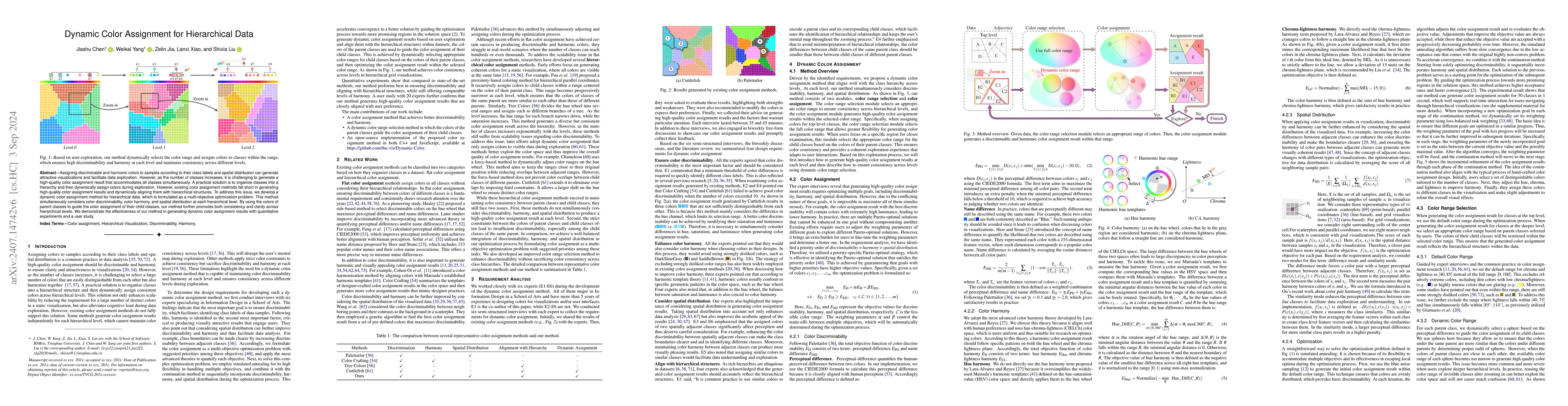 Thumbnail for Dynamic Color Assignment for Hierarchical Data
