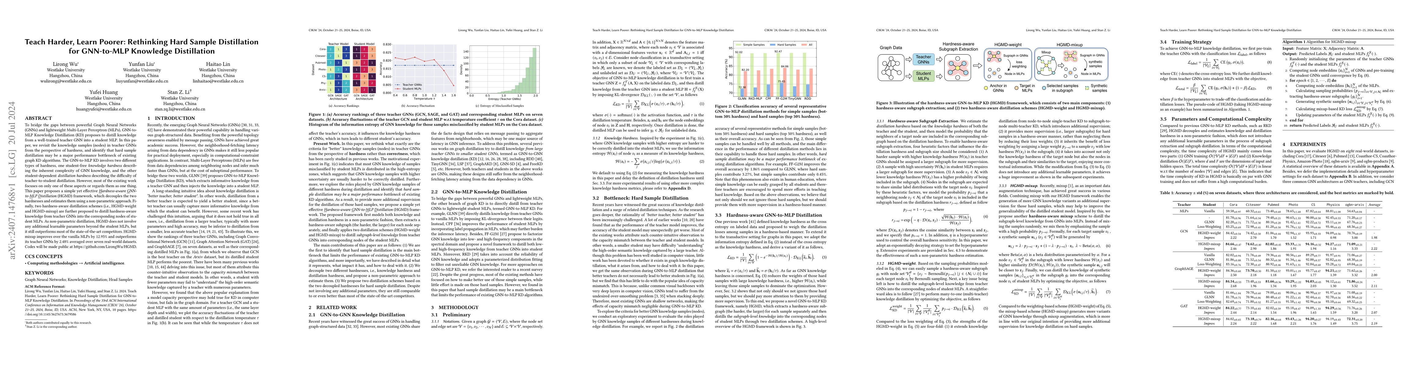 Thumbnail for Teach Harder, Learn Poorer: Rethinking Hard Sample Distillation for
  GNN-to-MLP Knowledge Distillation