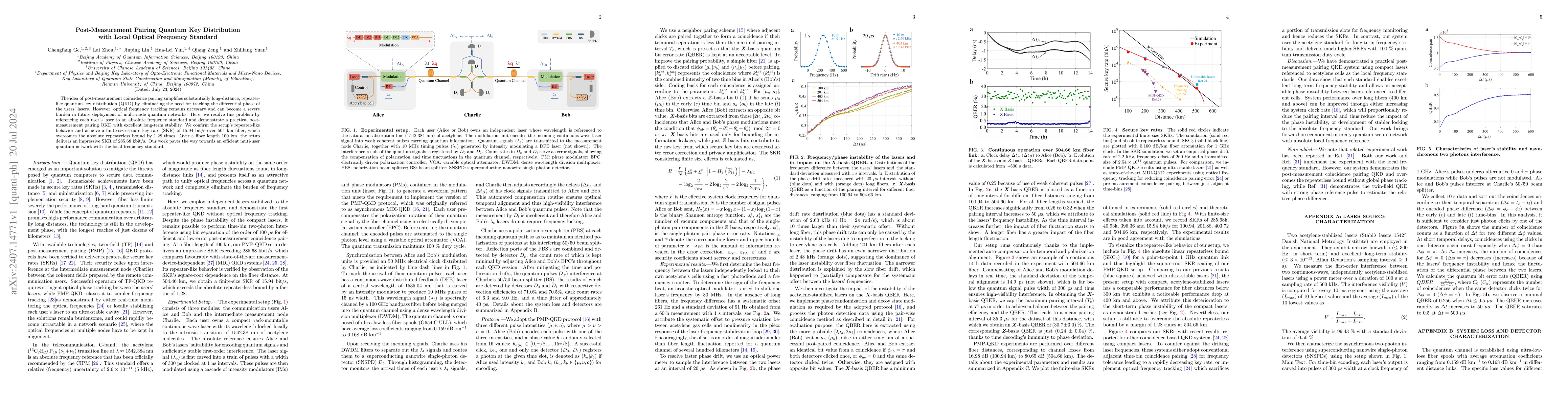Thumbnail for Post-Measurement Pairing Quantum Key Distribution with Local Optical
  Frequency Standard