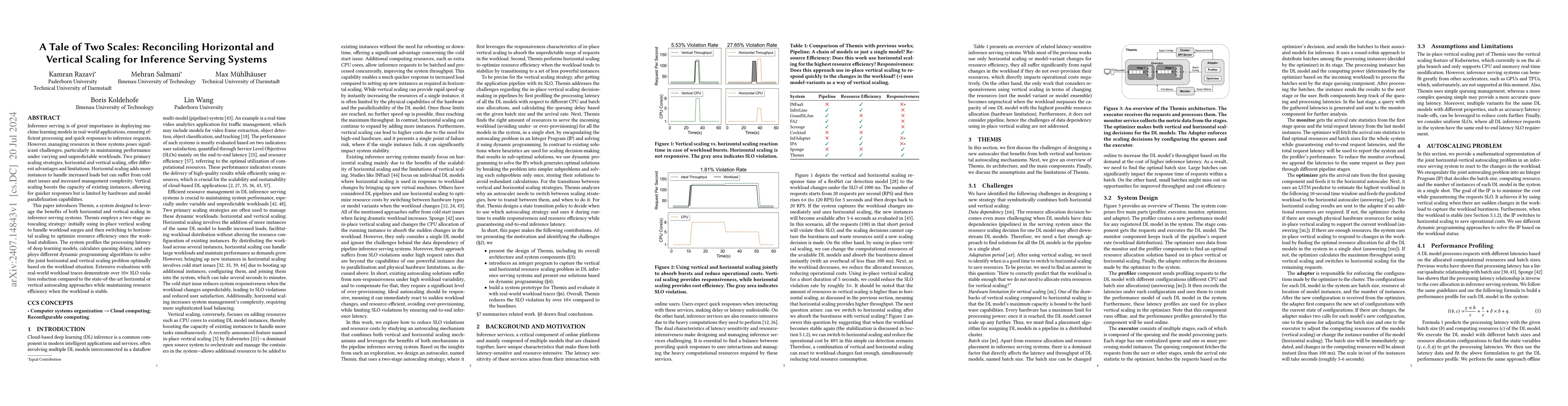 Thumbnail for A Tale of Two Scales: Reconciling Horizontal and Vertical Scaling for
  Inference Serving Systems