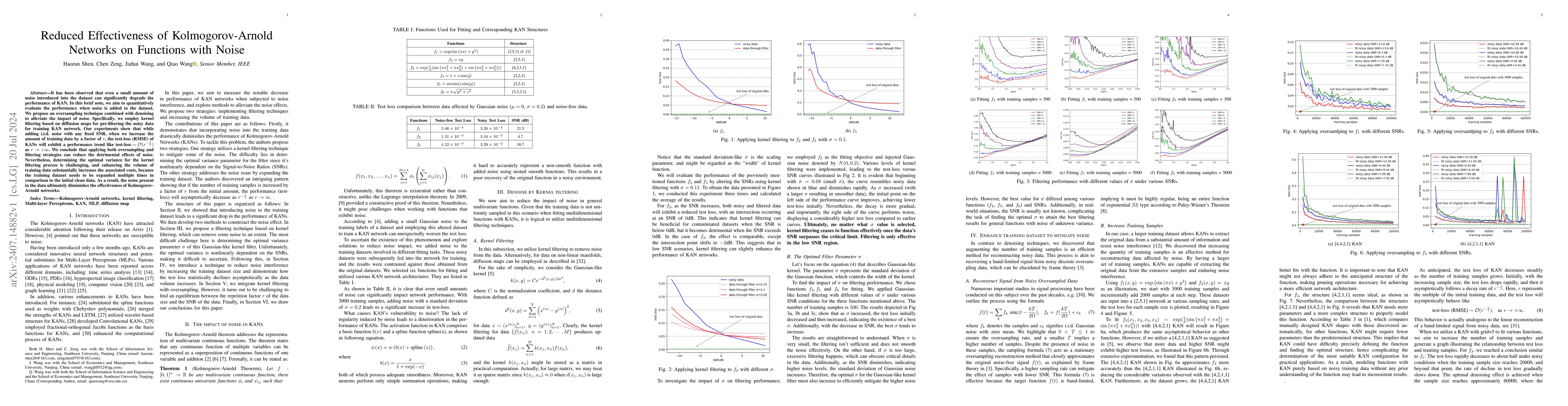 Thumbnail for Reduced Effectiveness of Kolmogorov-Arnold Networks on Functions with
  Noise