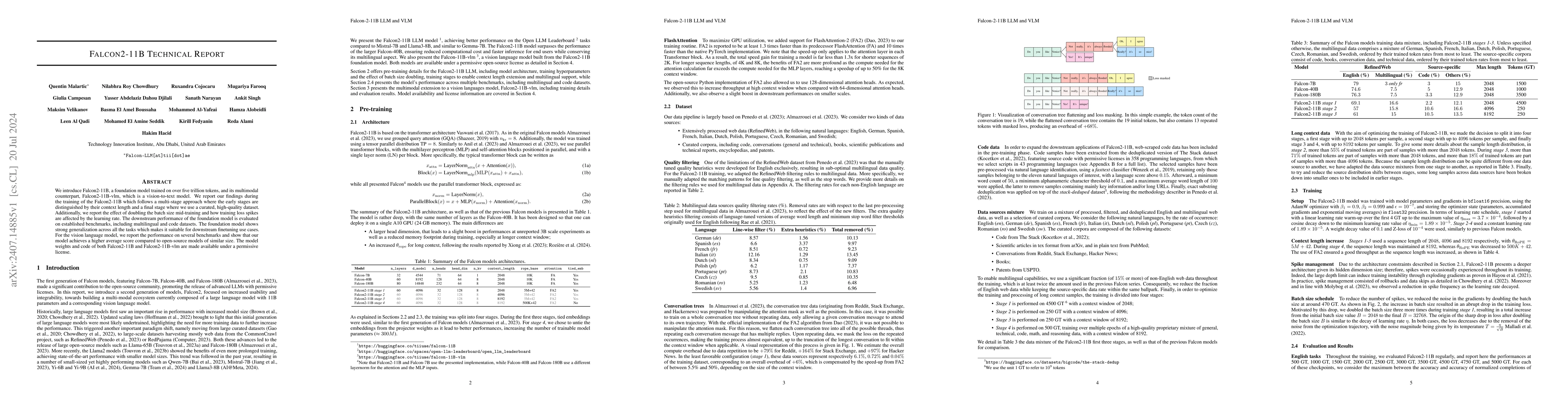 Thumbnail for Falcon2-11B Technical Report