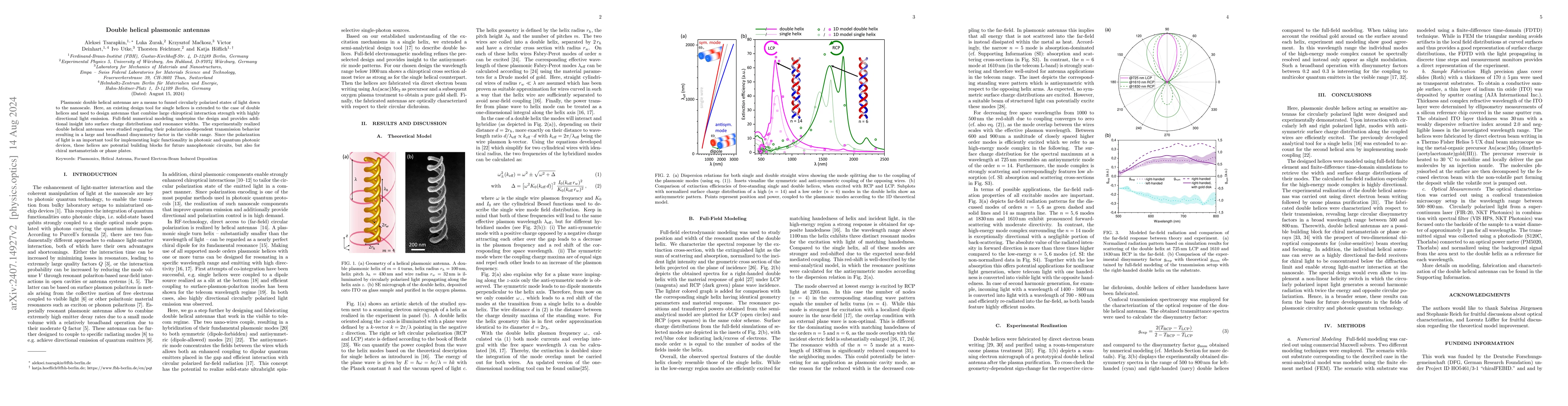 Thumbnail for Double helical plasmonic antennas