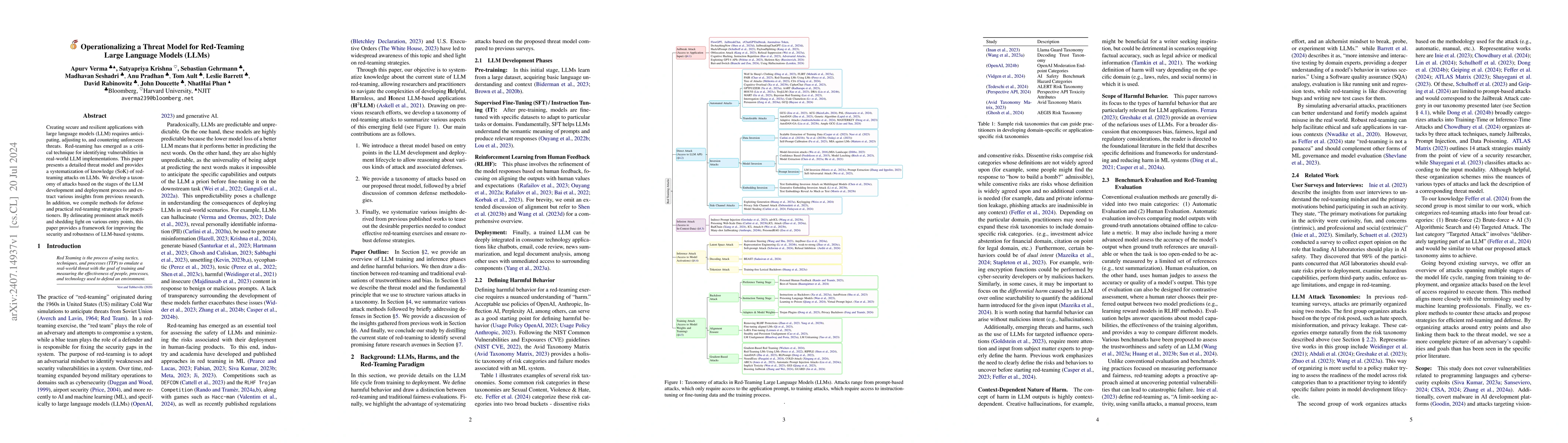 Thumbnail for Operationalizing a Threat Model for Red-Teaming Large Language Models
  (LLMs)