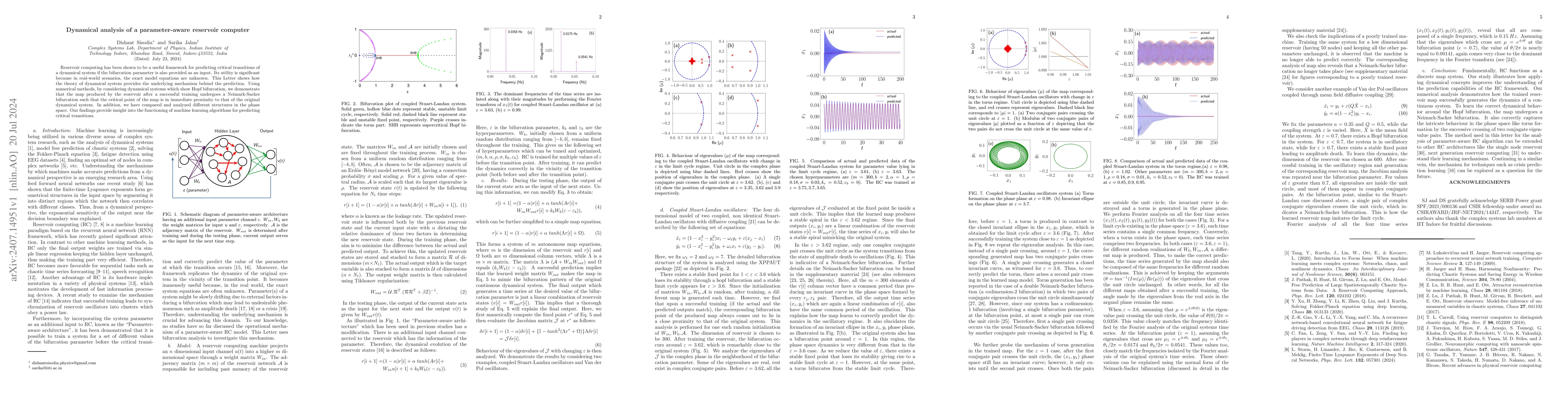 Thumbnail for Dynamical analysis of a parameter-aware reservoir computer