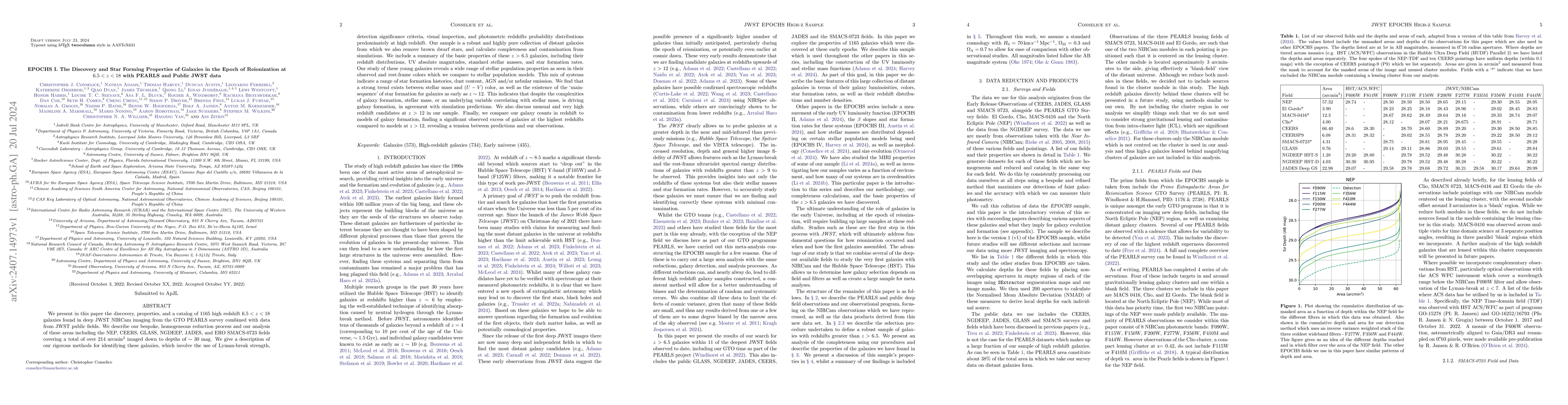 Thumbnail for EPOCHS I. The Discovery and Star Forming Properties of Galaxies in the
  Epoch of Reionization at $6.5 < z < 18$ with PEARLS and Public JWST data