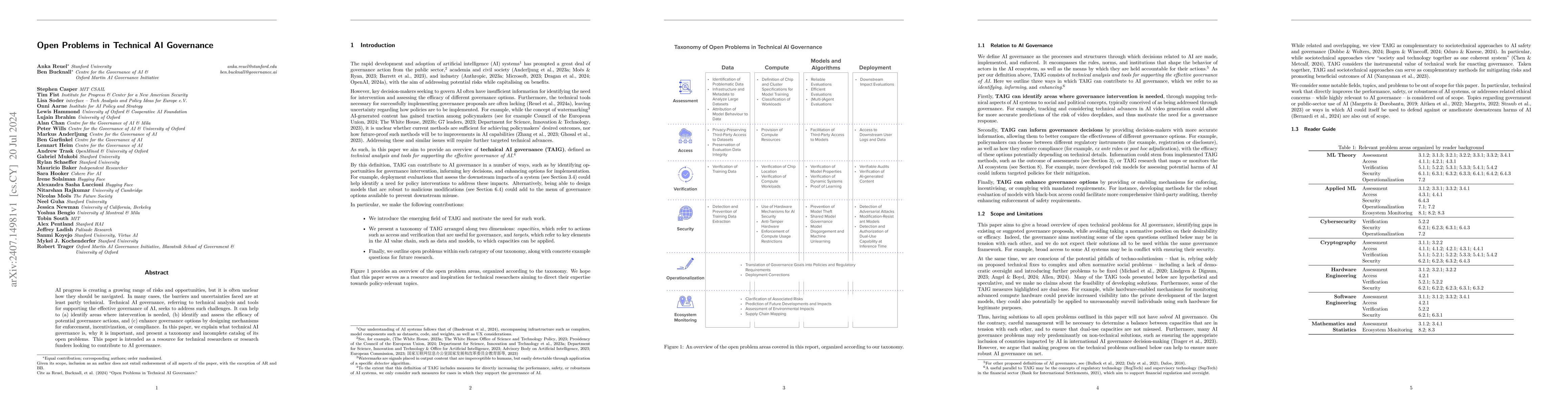 Thumbnail for Open Problems in Technical AI Governance