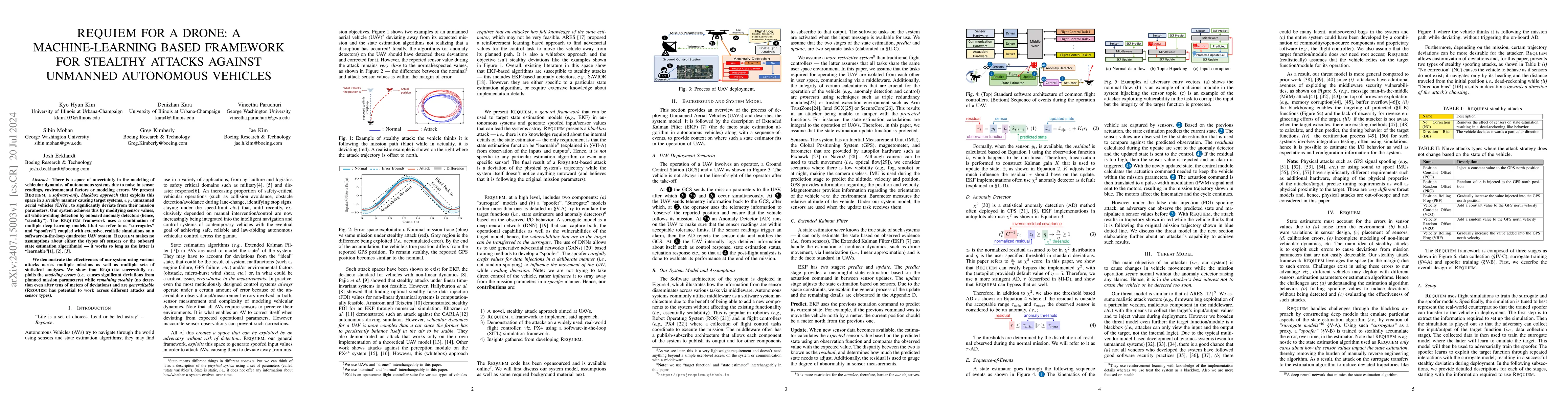 Thumbnail for Requiem for a drone: a machine-learning based framework for stealthy
  attacks against unmanned autonomous vehicles