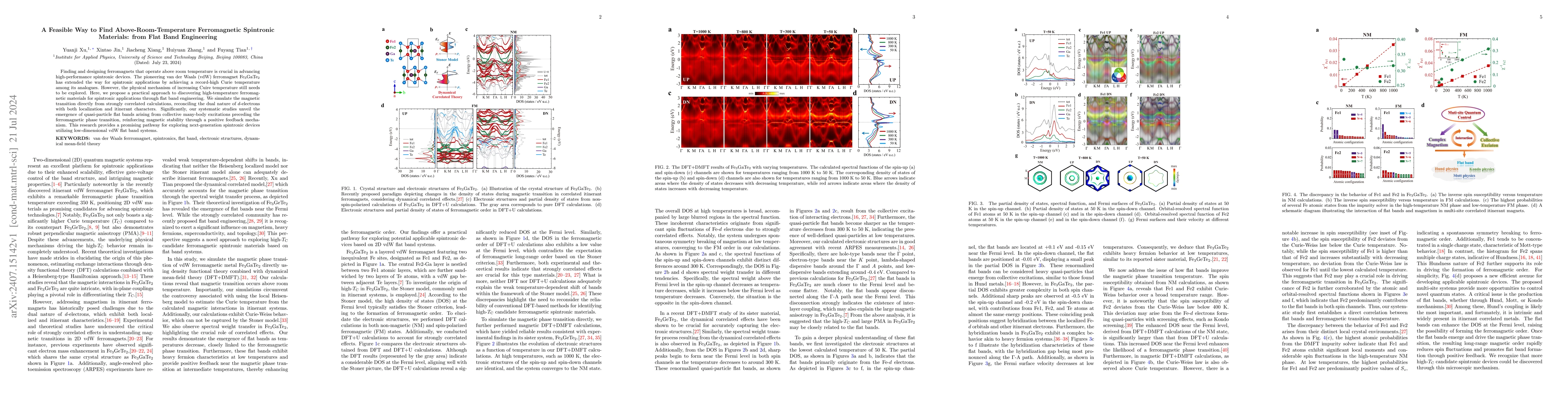Thumbnail for A Feasible Way to Find Above-Room-Temperature Ferromagnetic Spintronic
  Materials: from Flat Band Engineering