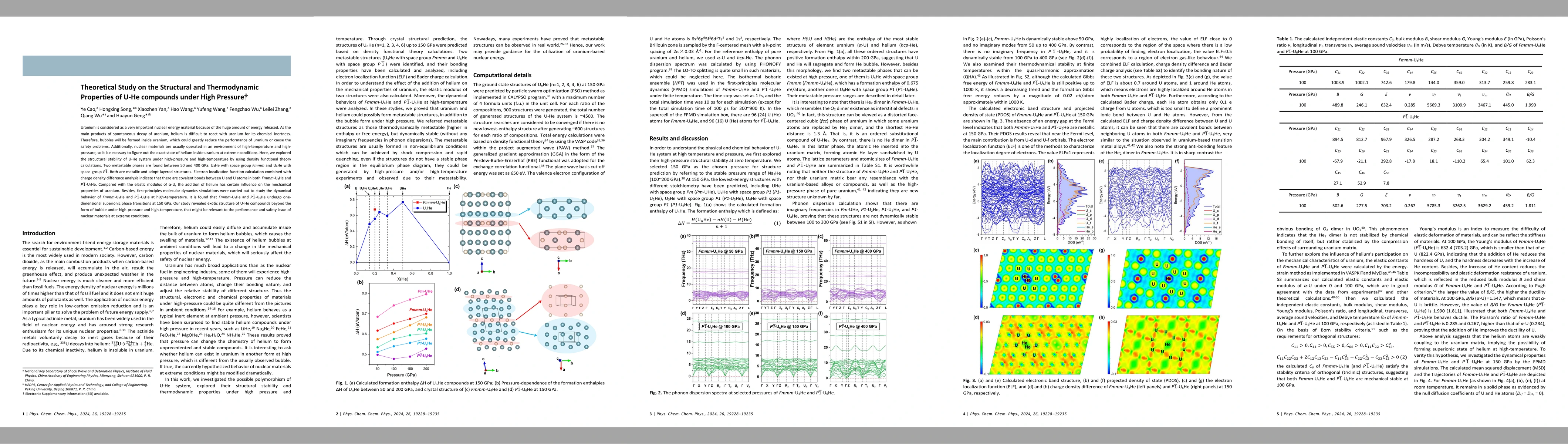 Thumbnail for Theoretical Study on the Structural and Thermodynamic Properties of U-He
  compounds under High Pressure