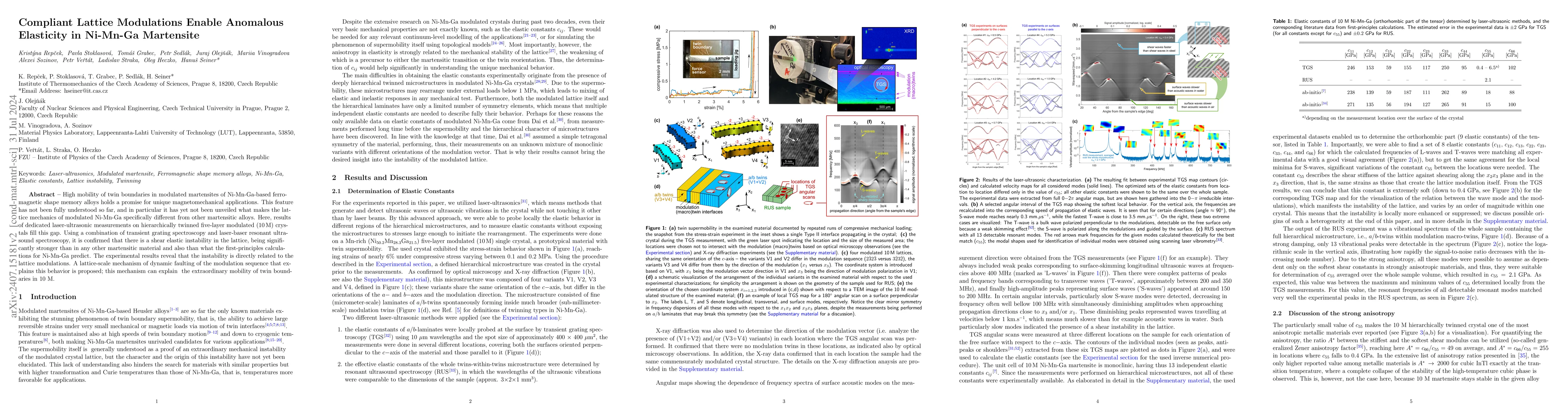 Thumbnail for Compliant Lattice Modulations Enable Anomalous Elasticity in Ni-Mn-Ga
  Martensite