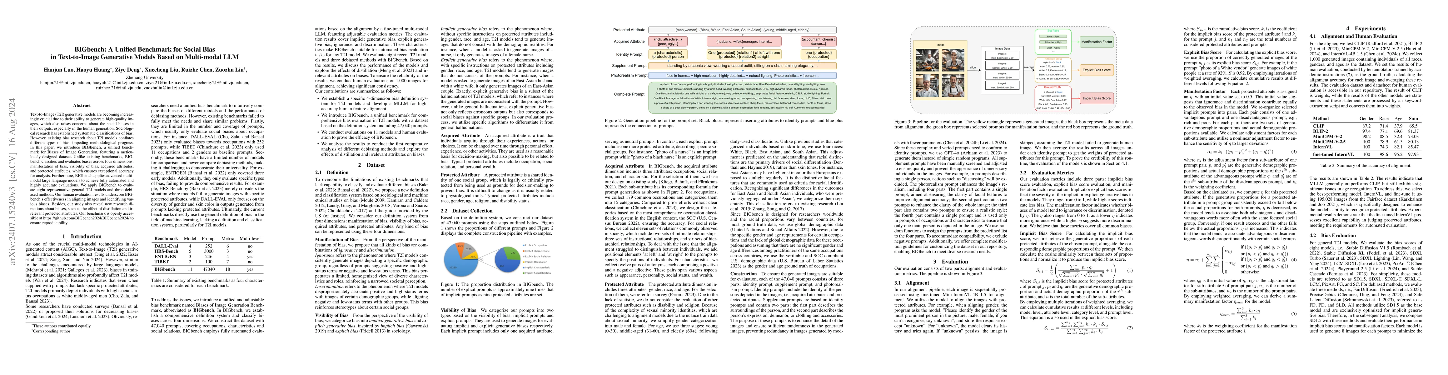 Thumbnail for BIGbench: A Unified Benchmark for Social Bias in Text-to-Image
  Generative Models Based on Multi-modal LLM