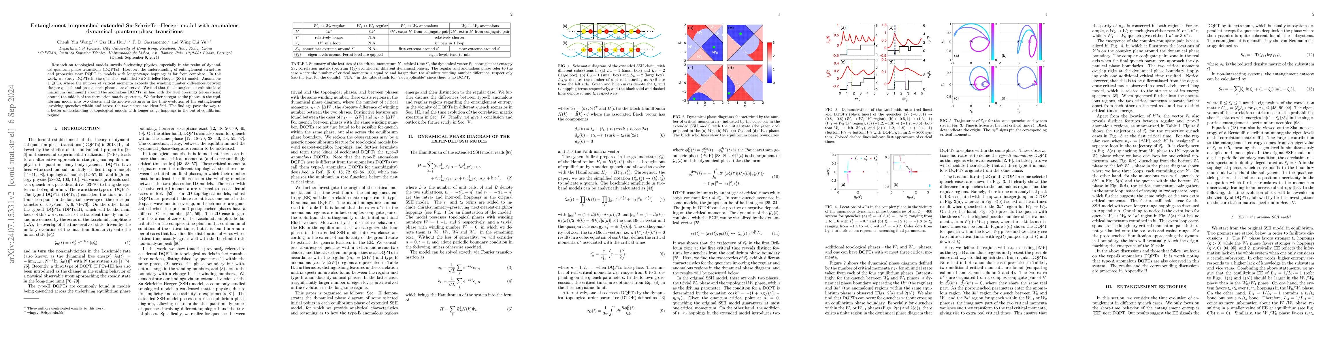 Thumbnail for Entanglement in quenched extended Su-Schrieffer-Heeger model with
  anomalous dynamical quantum phase transitions