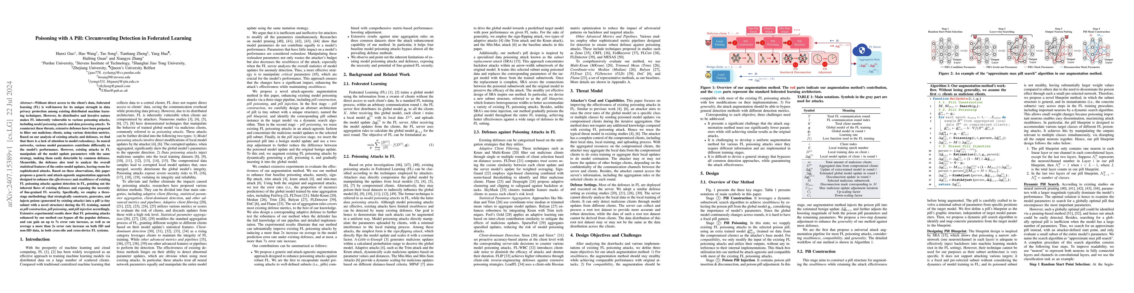 Thumbnail for Poisoning with A Pill: Circumventing Detection in Federated Learning