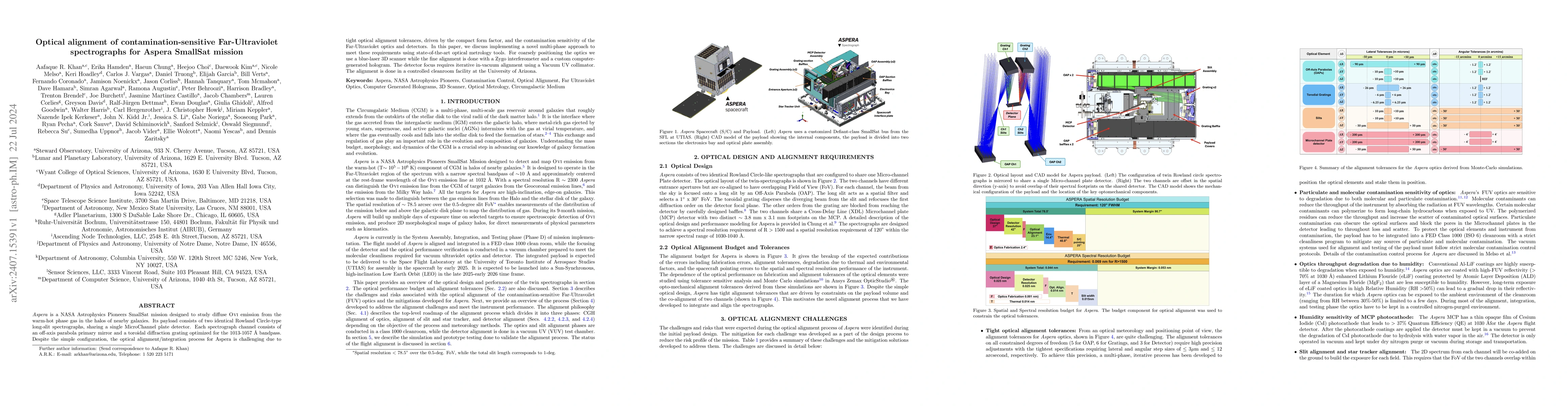 Thumbnail for Optical alignment of contamination-sensitive Far-Ultraviolet
  spectrographs for Aspera SmallSat mission