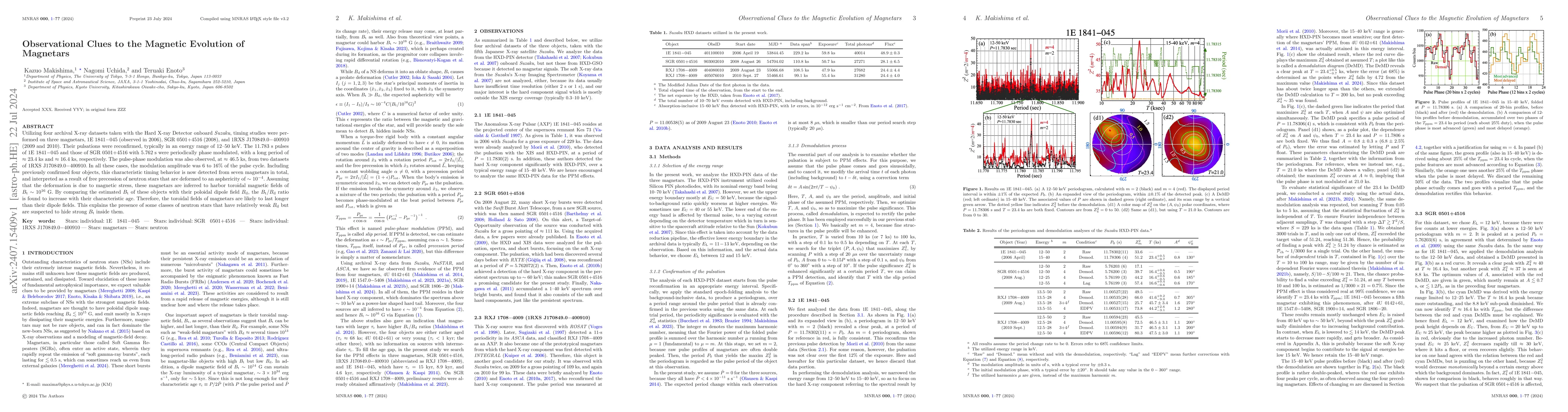 Thumbnail for Observational Clues to the Magnetic Evolution of Magnetars