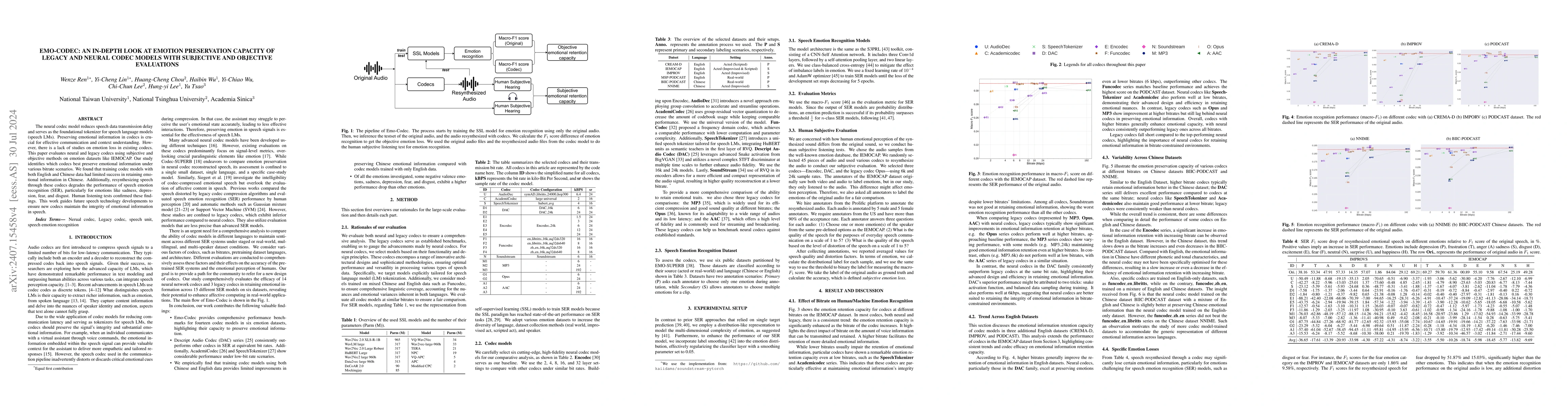 Thumbnail for EMO-Codec: An In-Depth Look at Emotion Preservation capacity of Legacy
  and Neural Codec Models With Subjective and Objective Evaluations
