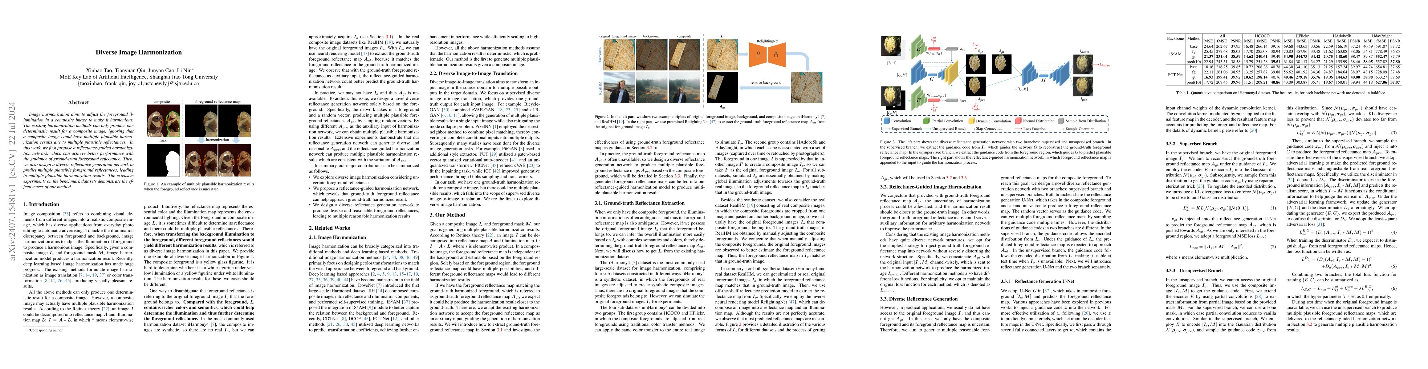Thumbnail for Diverse Image Harmonization