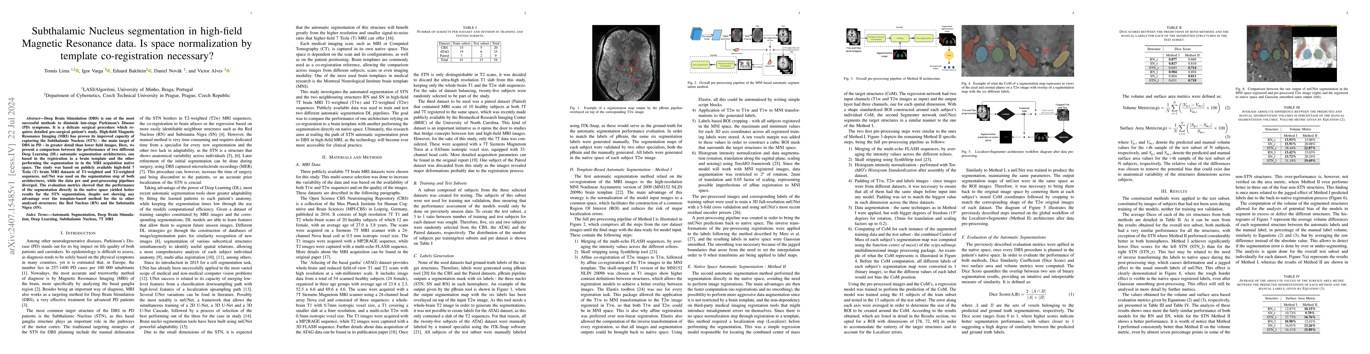 Thumbnail for Subthalamic Nucleus segmentation in high-field Magnetic Resonance data.
  Is space normalization by template co-registration necessary?