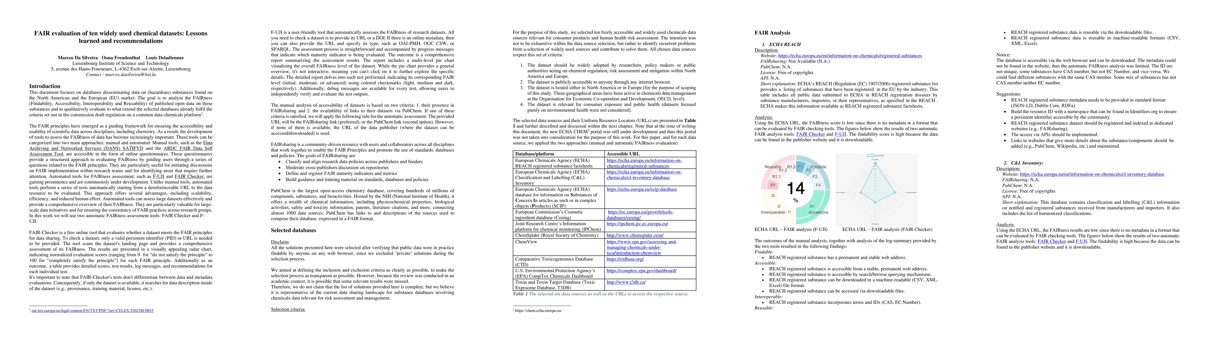 Thumbnail for FAIR evaluation of ten widely used chemical datasets: Lessons learned
  and recommendations