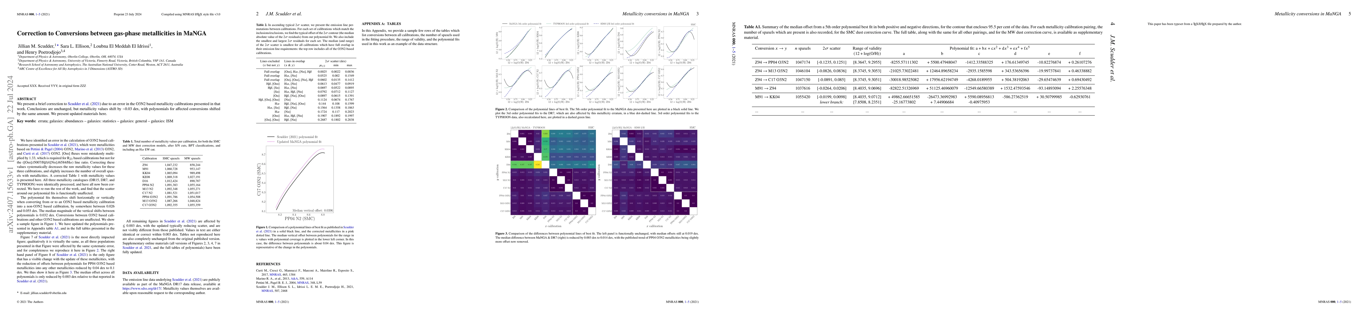 Thumbnail for Correction to Conversions between gas-phase metallicities in MaNGA