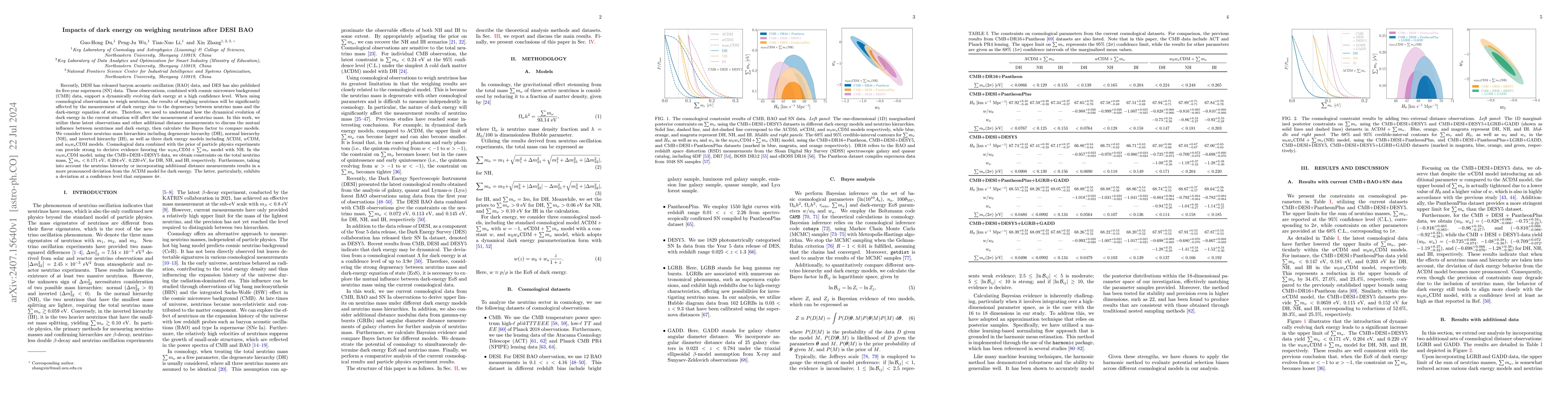Thumbnail for Impacts of dark energy on weighing neutrinos after DESI BAO