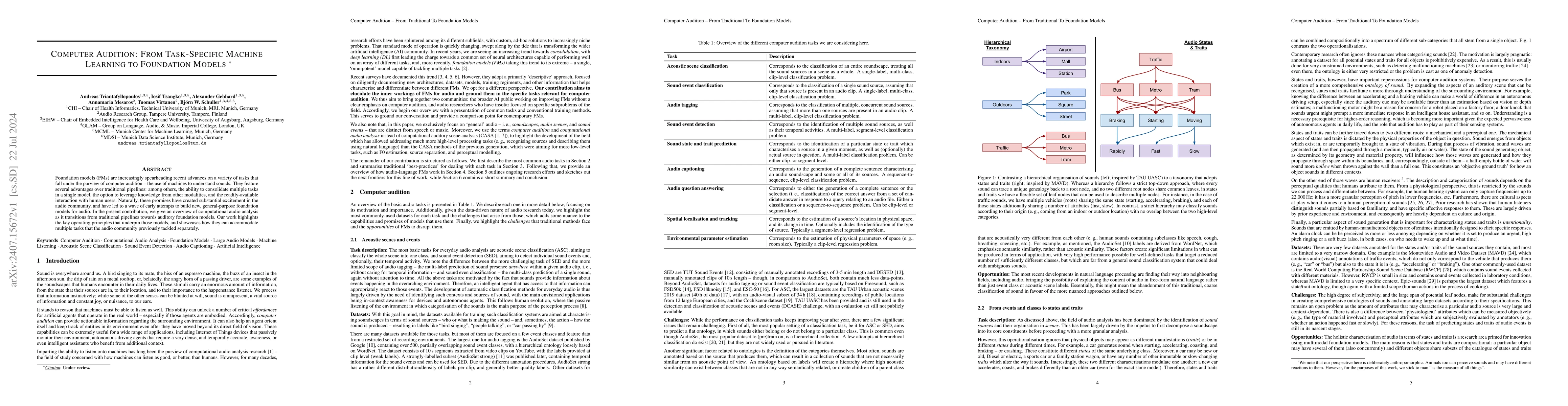 Thumbnail for Computer Audition: From Task-Specific Machine Learning to Foundation
  Models