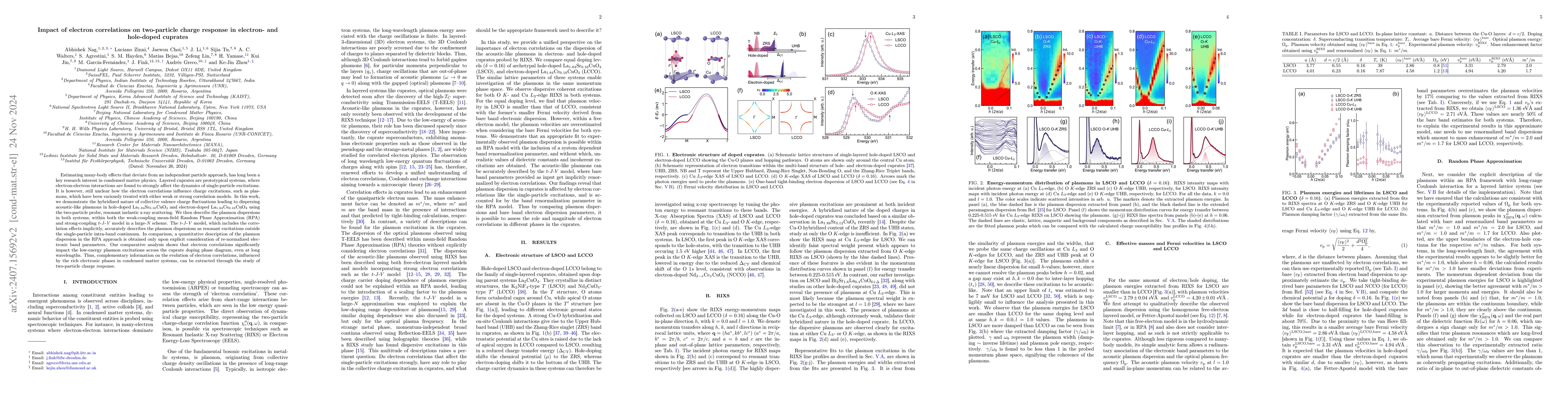 Thumbnail for Impact of electron correlations on two-particle charge response in
  electron- and hole-doped cuprates