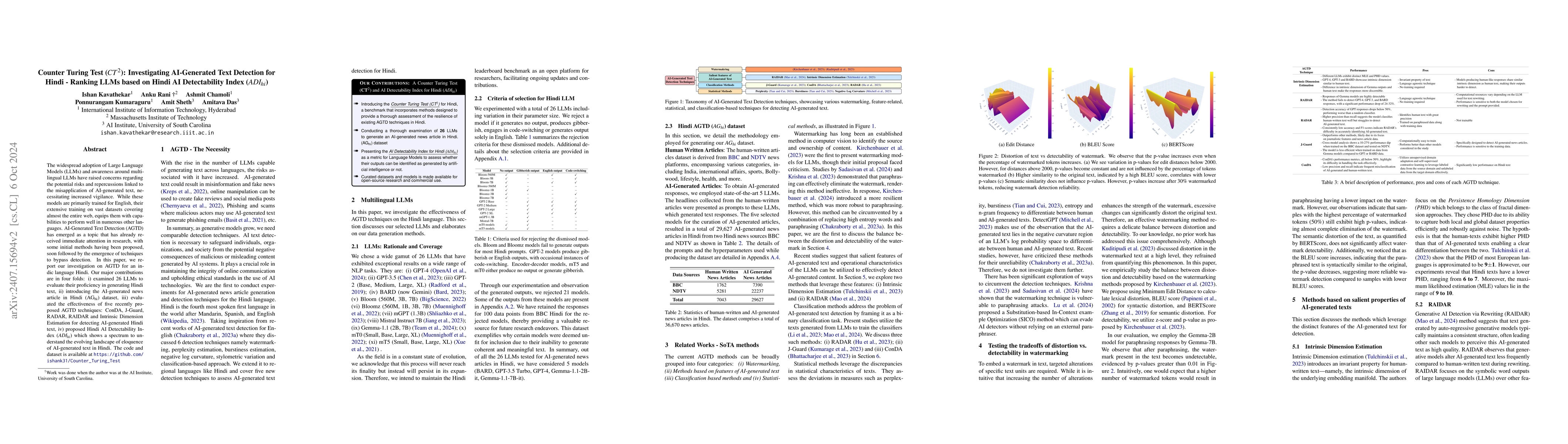 Thumbnail for Counter Turing Test ($CT^2$): Investigating AI-Generated Text Detection
  for Hindi -- Ranking LLMs based on Hindi AI Detectability Index ($ADI_{hi}$)