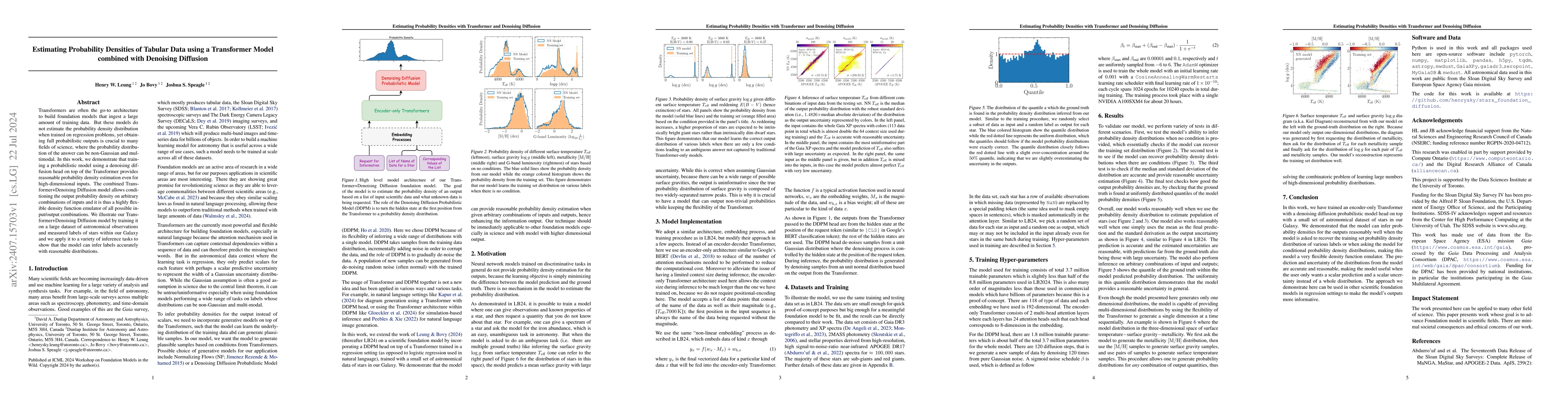Thumbnail for Estimating Probability Densities with Transformer and Denoising
  Diffusion