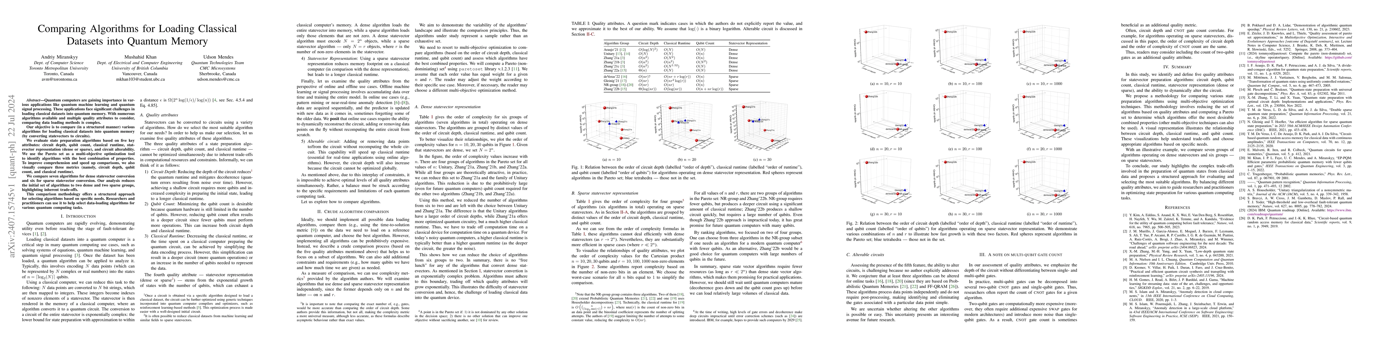 Thumbnail for Comparing Algorithms for Loading Classical Datasets into Quantum Memory