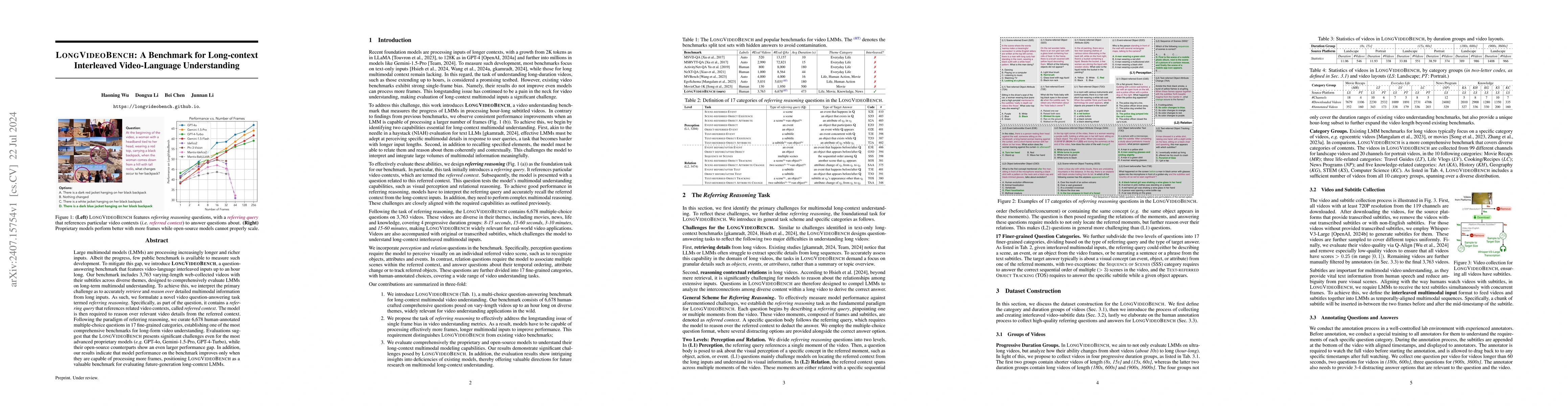 Thumbnail for LongVideoBench: A Benchmark for Long-context Interleaved Video-Language
  Understanding