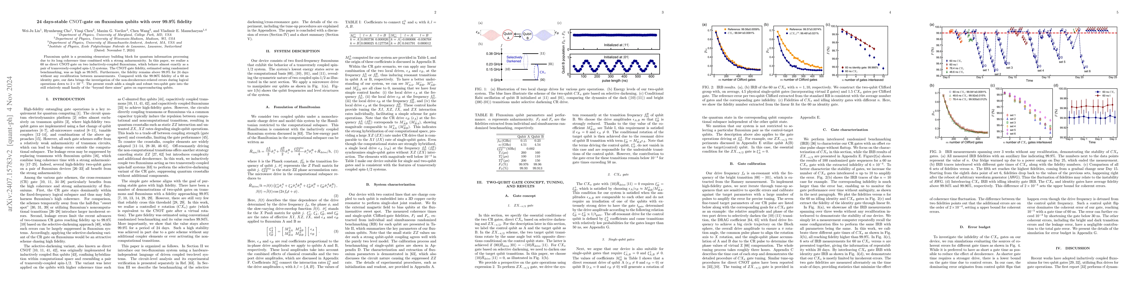 Thumbnail for 24 days-stable CNOT-gate on fluxonium qubits with over 99.9% fidelity