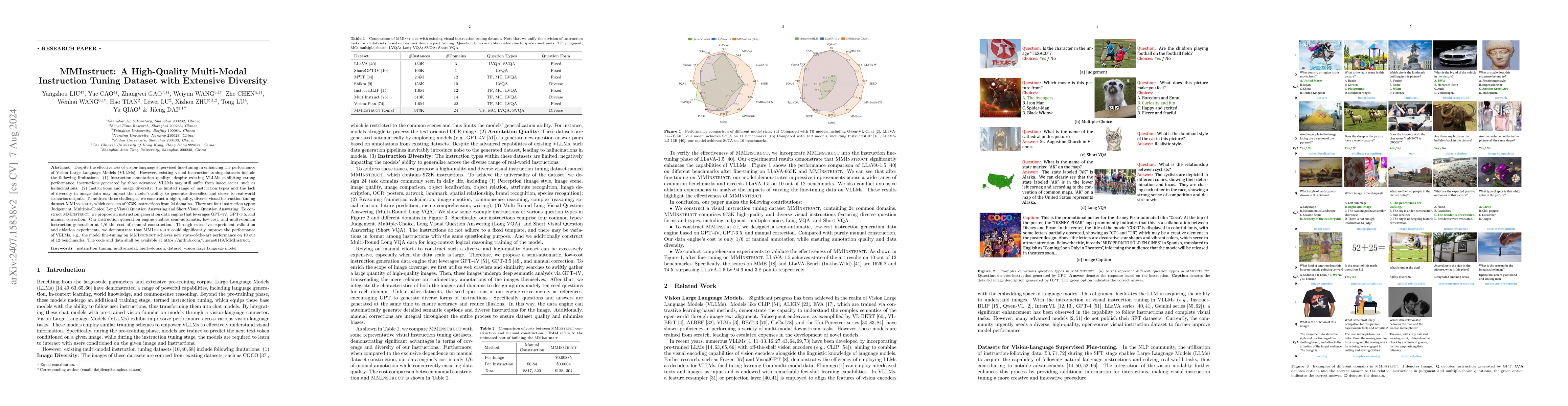 Thumbnail for MMInstruct: A High-Quality Multi-Modal Instruction Tuning Dataset with
  Extensive Diversity